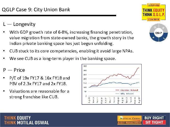 QGLP Case 9: City Union Bank L — Longevity • We see CUB as
