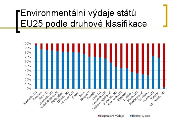 Environmentální výdaje států EU 25 podle druhové klasifikace 
