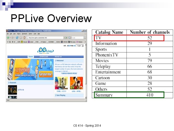 PPLive Overview CS 414 - Spring 2014 