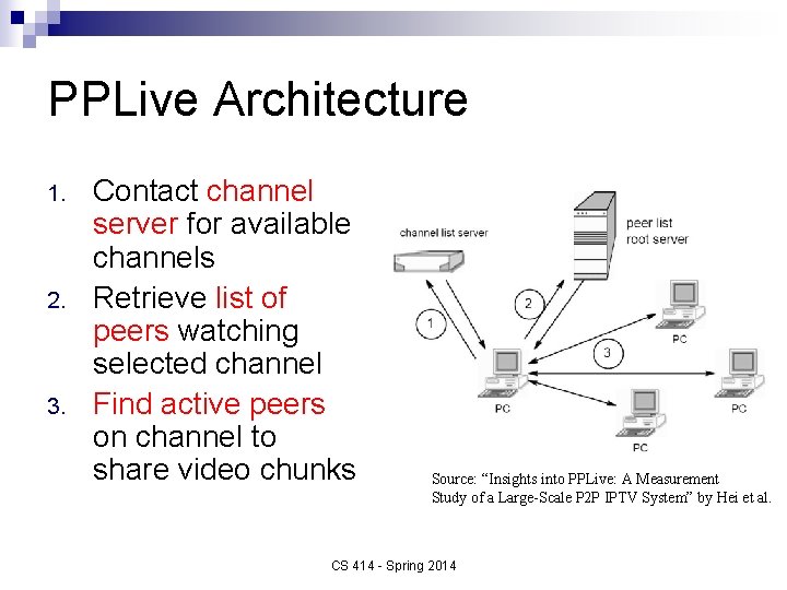 PPLive Architecture 1. 2. 3. Contact channel server for available channels Retrieve list of