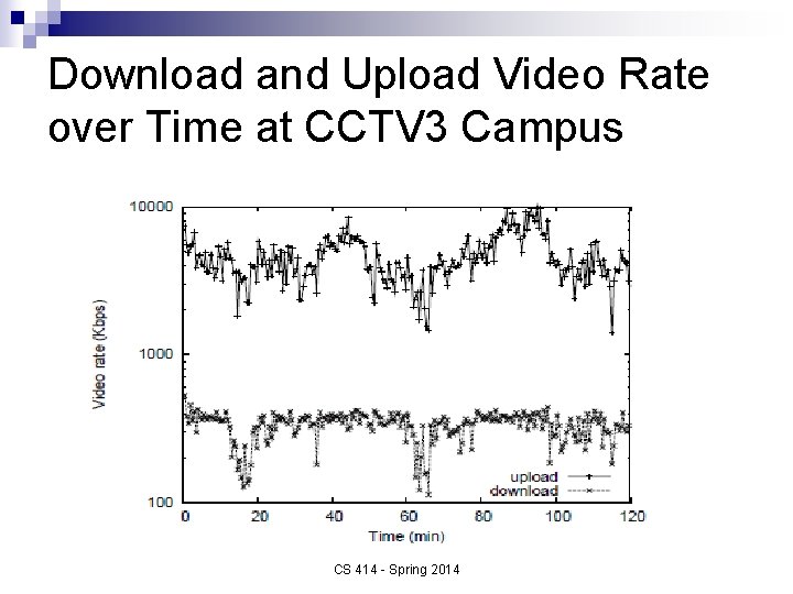 Download and Upload Video Rate over Time at CCTV 3 Campus CS 414 -