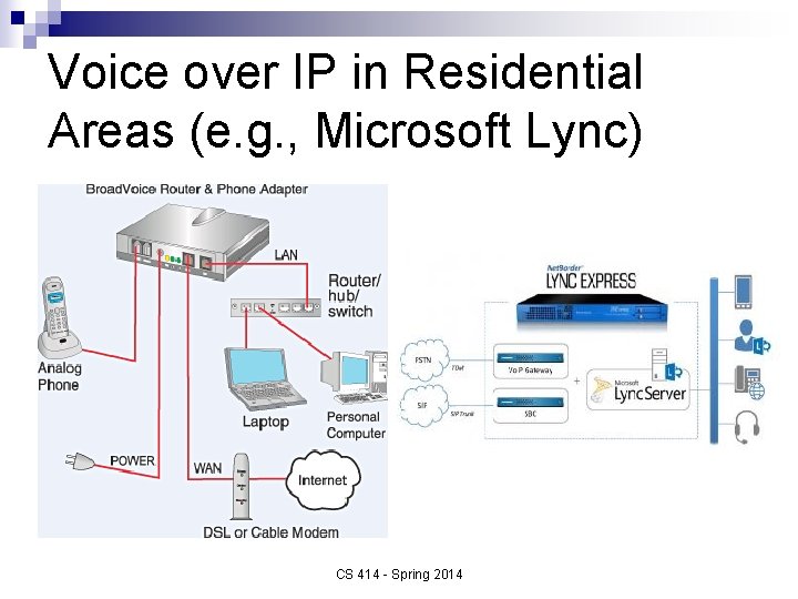 Voice over IP in Residential Areas (e. g. , Microsoft Lync) CS 414 -