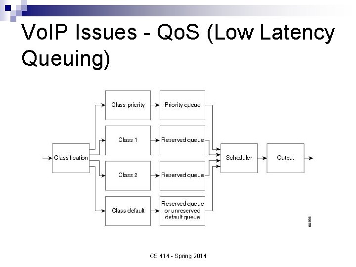 Vo. IP Issues - Qo. S (Low Latency Queuing) CS 414 - Spring 2014