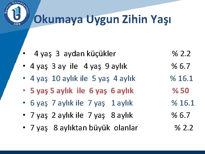 Okumaya Uygun Zihin Yaşı • • 4 yaş 3 aydan küçükler % 2. 2