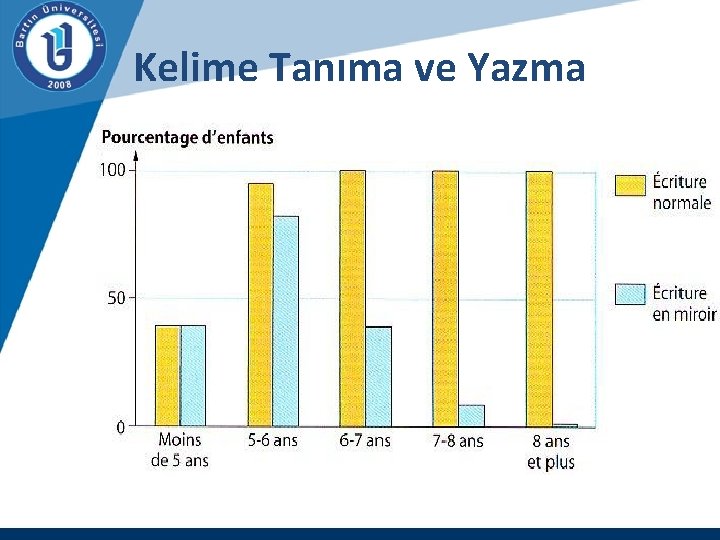 Kelime Tanıma ve Yazma 