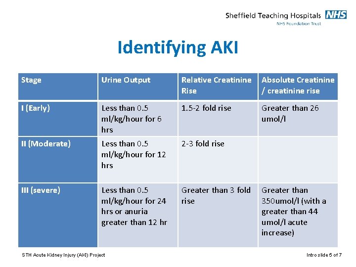 Identifying AKI Stage Urine Output Relative Creatinine Rise Absolute Creatinine / creatinine rise I