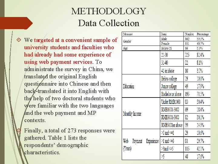 METHODOLOGY Data Collection We targeted at a convenient sample of university students and faculties