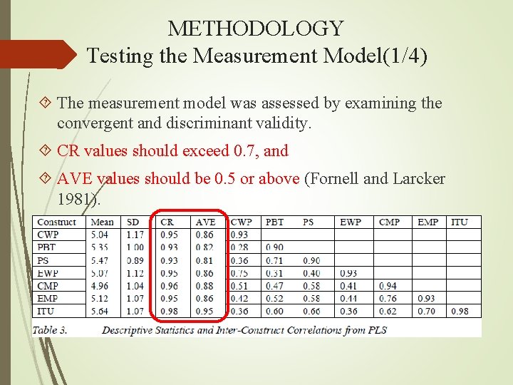 METHODOLOGY Testing the Measurement Model(1/4) The measurement model was assessed by examining the convergent