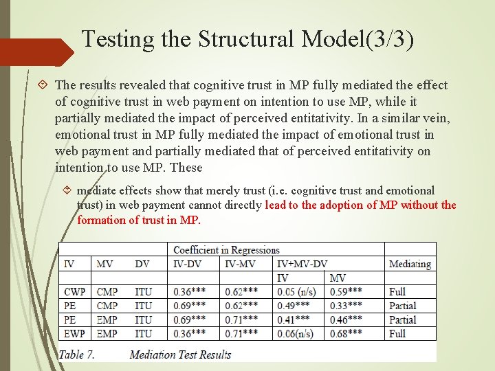 Testing the Structural Model(3/3) The results revealed that cognitive trust in MP fully mediated