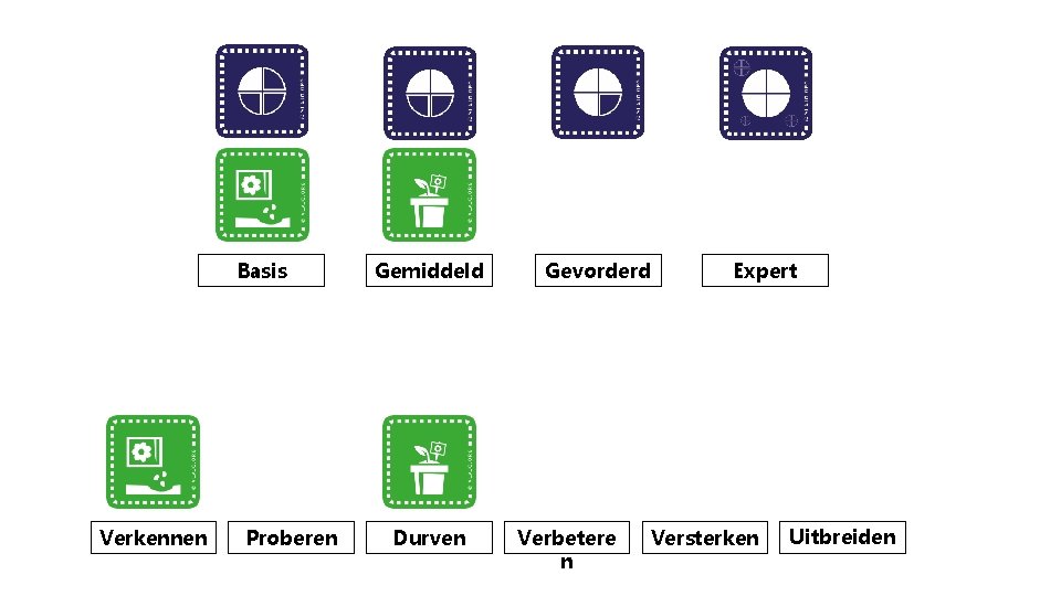 Basis Verkennen Proberen Gemiddeld Durven Gevorderd Verbetere n Expert Versterken Uitbreiden 