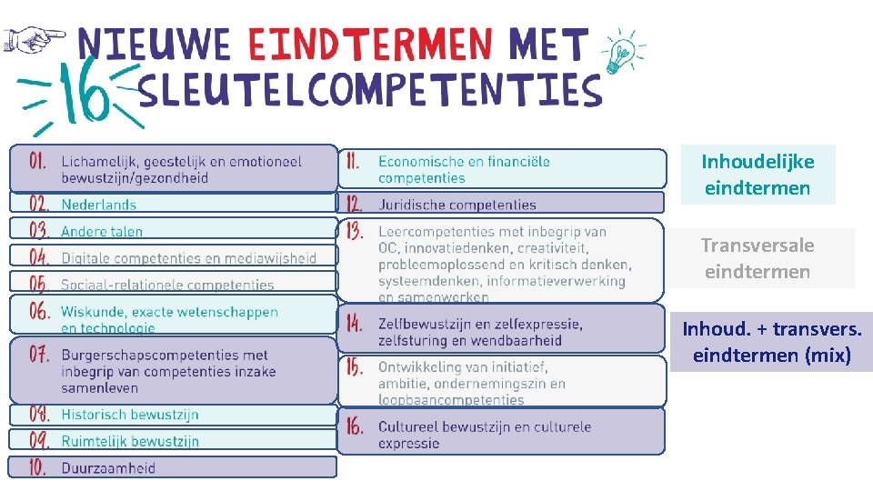 Inhoudelijke eindtermen Transversale eindtermen Inhoud. + transvers. eindtermen (mix) 