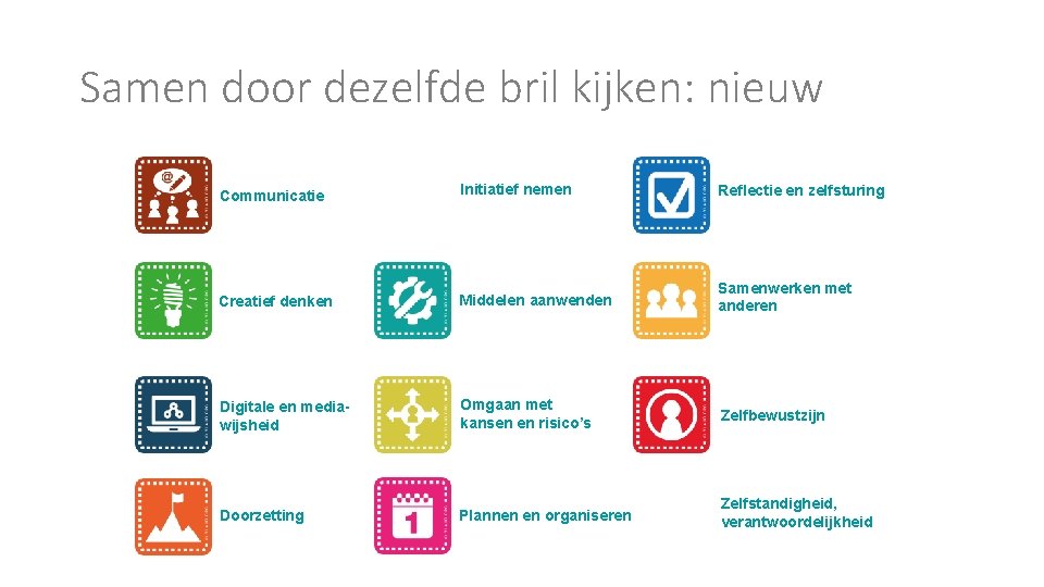 Samen door dezelfde bril kijken: nieuw Communicatie Initiatief nemen Reflectie en zelfsturing Creatief denken