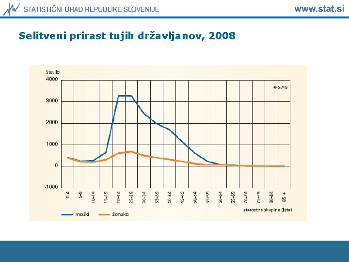 Selitveni prirast tujih državljanov, 2008 