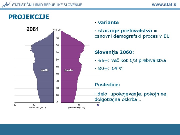 PROJEKCIJE - variante - staranje prebivalstva = osnovni demografski proces v EU Slovenija 2060: