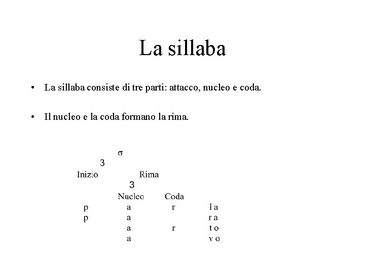 La sillaba • La sillaba consiste di tre parti: attacco, nucleo e coda. •