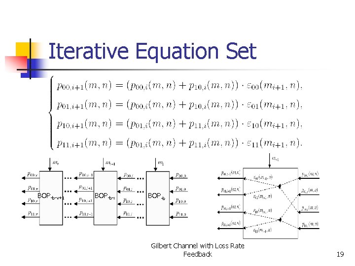 Iterative Equation Set BOP-b-v+1 BOP-b-i BOP-b Gilbert Channel with Loss Rate Feedback 19 