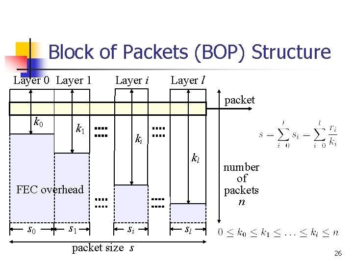 Block of Packets (BOP) Structure Layer 0 Layer 1 Layer i Layer l packet