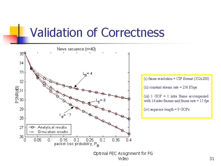 Validation of Correctness (i) frame resolution = CIF format (352 x 288) (ii) constant
