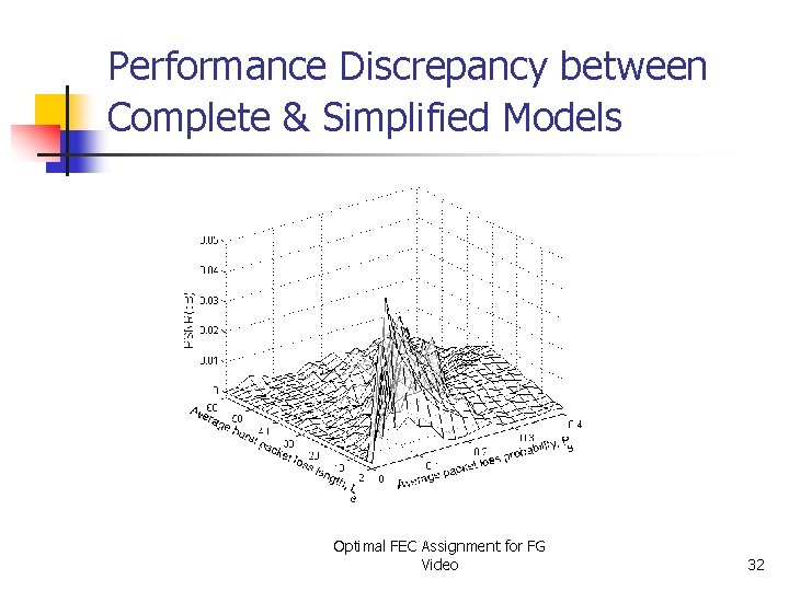Performance Discrepancy between Complete & Simplified Models Optimal FEC Assignment for FG Video 32