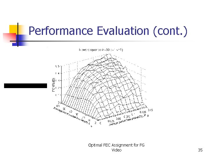 Performance Evaluation (cont. ) Optimal FEC Assignment for FG Video 35 
