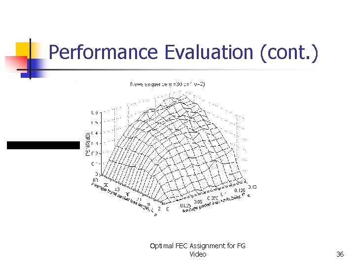Performance Evaluation (cont. ) Optimal FEC Assignment for FG Video 36 