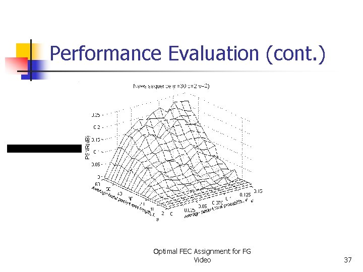 Performance Evaluation (cont. ) Optimal FEC Assignment for FG Video 37 