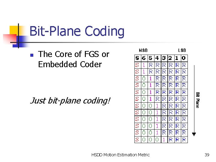 Bit-Plane Coding n The Core of FGS or Embedded Coder Just bit-plane coding! HSDD