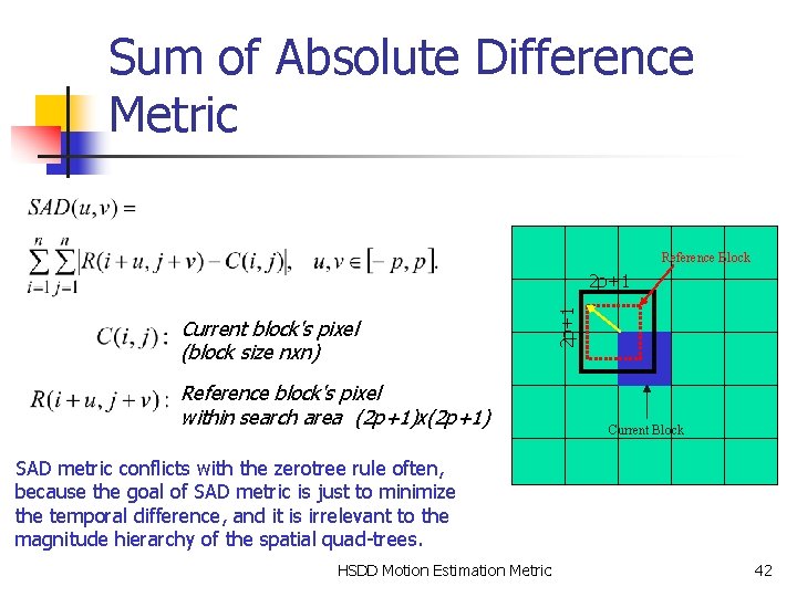 Sum of Absolute Difference Metric Reference Block Current block's pixel (block size nxn) Reference
