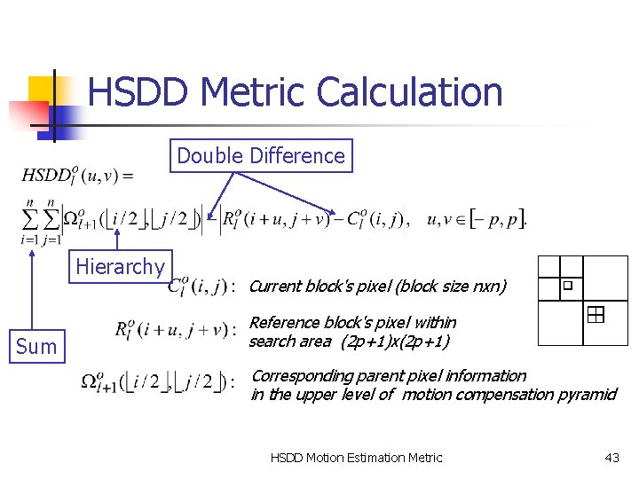 HSDD Metric Calculation Double Difference Hierarchy Sum Current block's pixel (block size nxn) Reference