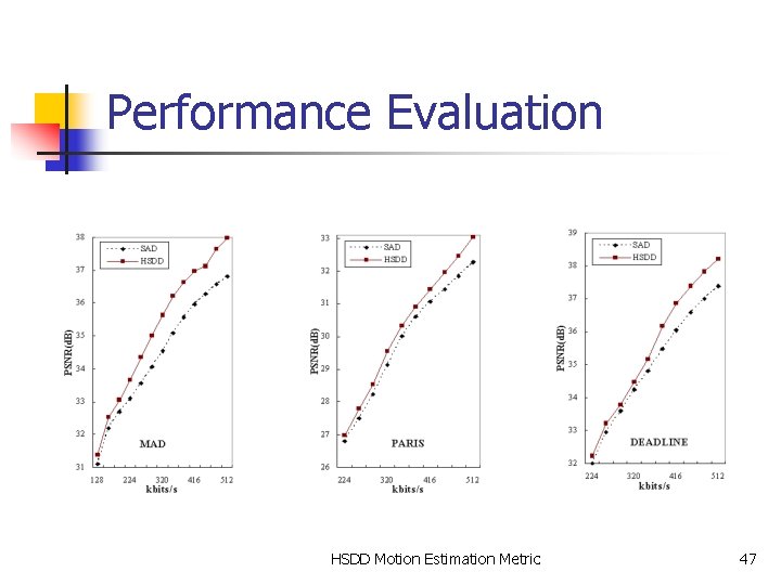 Performance Evaluation HSDD Motion Estimation Metric 47 