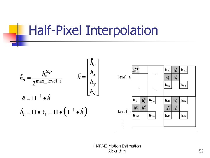 Half-Pixel Interpolation HMRME Motion Estimation Algorithm 52 