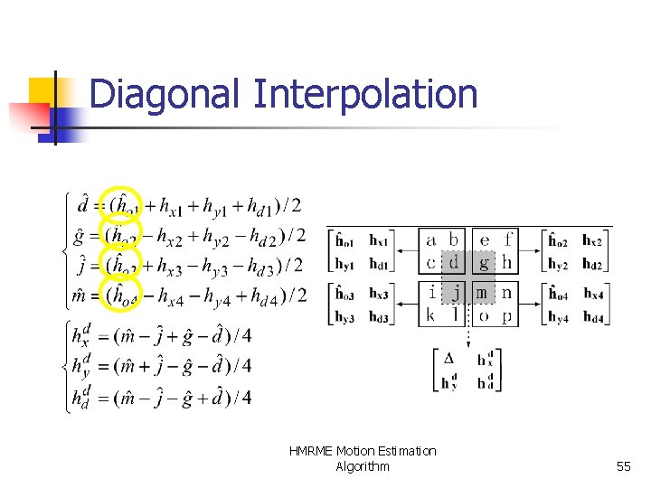 Diagonal Interpolation HMRME Motion Estimation Algorithm 55 