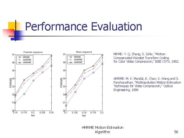 Performance Evaluation MRME: Y. Q. Zhang, S. Zafar, “Motion. Compensated Wavelet Transform Coding for