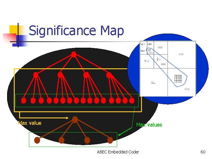 Significance Map Max values ABEC Embedded Coder 60 