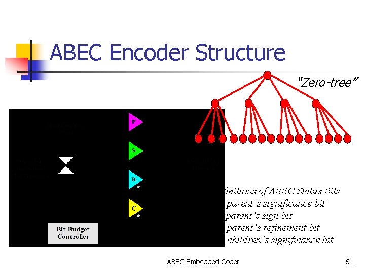 ABEC Encoder Structure “Zero-tree” Definitions of ABEC Status Bits • P: parent’s significance bit