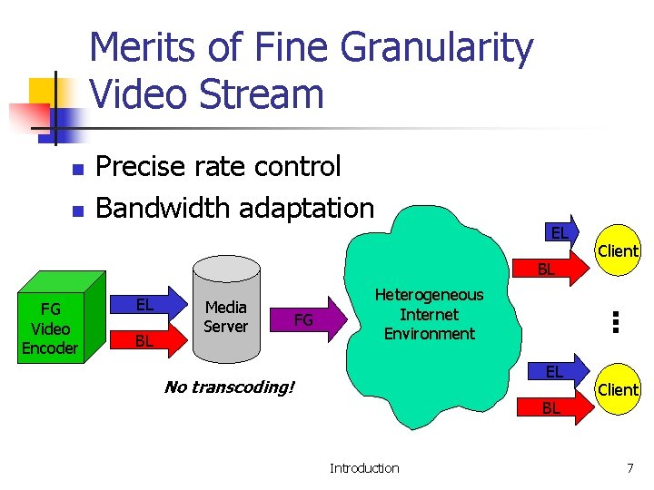 Merits of Fine Granularity Video Stream n n Precise rate control Bandwidth adaptation EL