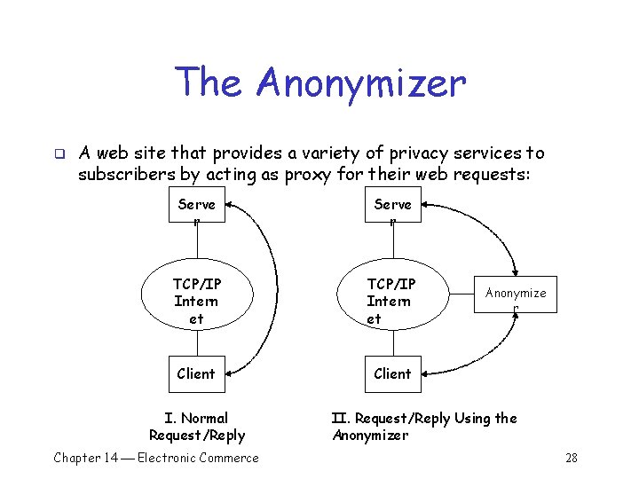 The Anonymizer q A web site that provides a variety of privacy services to