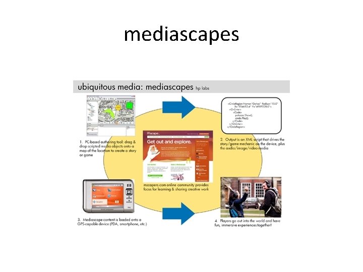 mediascapes 