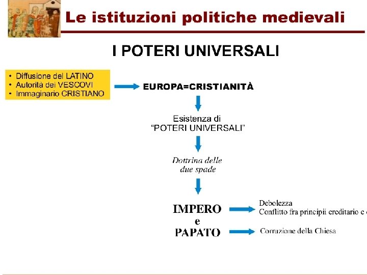 Alessia Contarino - Lotta per le investiture 8 