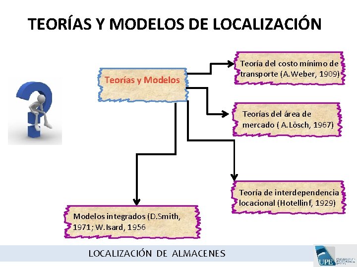 TEORÍAS Y MODELOS DE LOCALIZACIÓN Teorías y Modelos Teoría del costo mínimo de transporte TEORÍAS Y MODELOS DE LOCALIZACIÓN Teorías y Modelos Teoría del costo mínimo de transporte