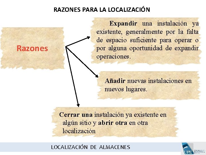 RAZONES PARA LA LOCALIZACIÓN Razones Expandir una instalación ya existente, generalmente por la falta RAZONES PARA LA LOCALIZACIÓN Razones Expandir una instalación ya existente, generalmente por la falta