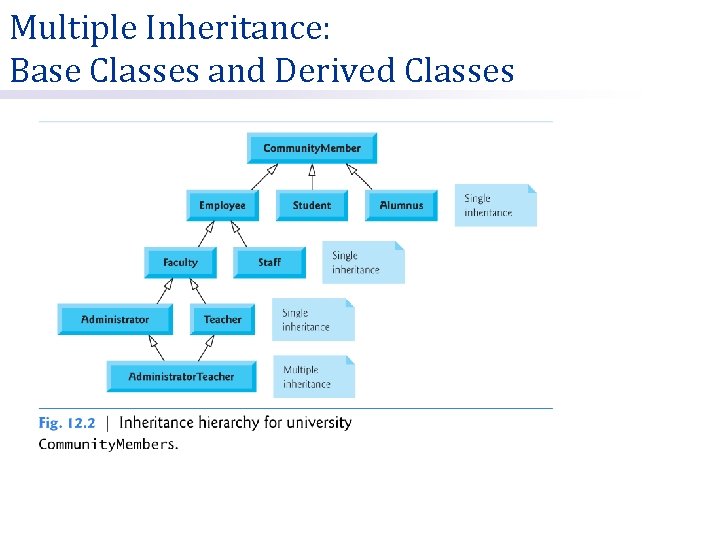 Multiple Inheritance: Base Classes and Derived Classes 