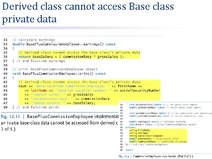 Derived class cannot access Base class private data 