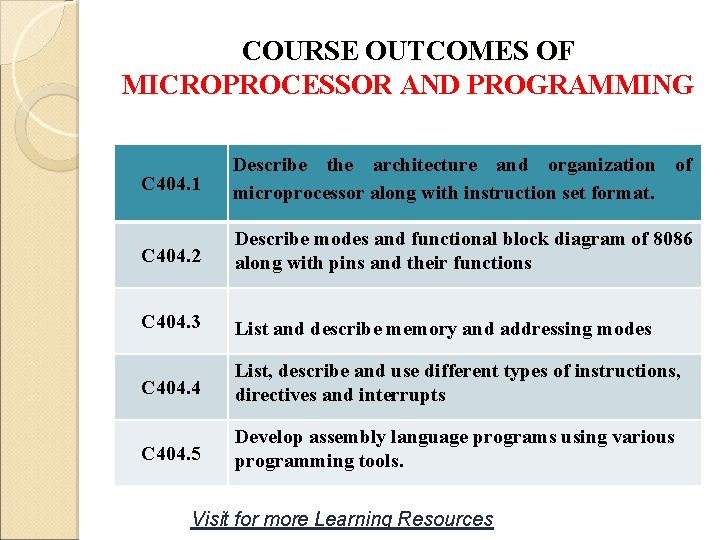 COURSE OUTCOMES OF MICROPROCESSOR AND PROGRAMMING C 404. 1 Describe the architecture and organization