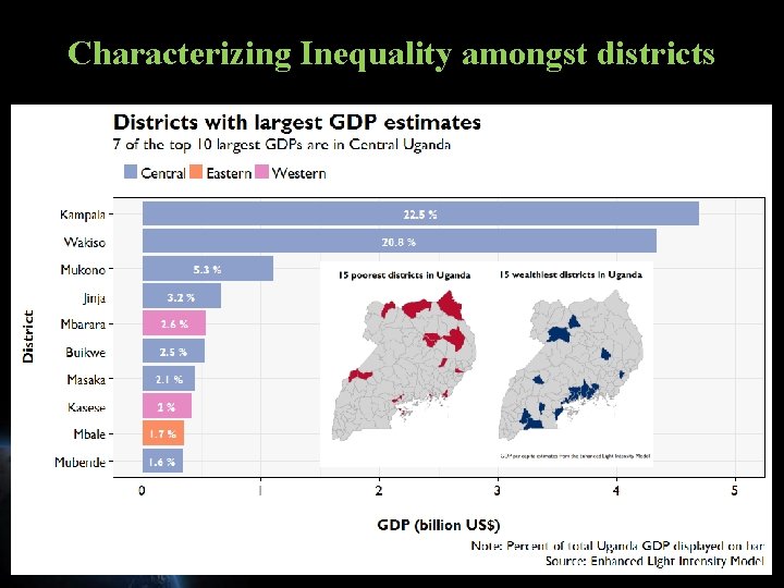 Characterizing Inequality amongst districts 