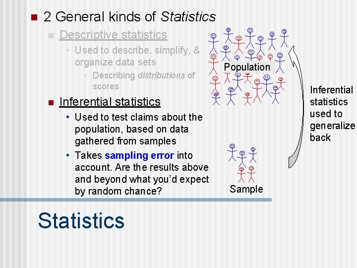 n 2 General kinds of Statistics n Descriptive statistics • Used to describe, simplify,