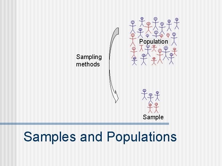 Population Sampling methods Samples and Populations 