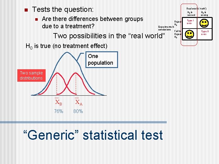 n Tests the question: n Are there differences between groups due to a treatment?