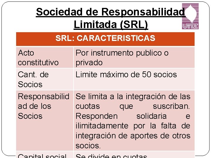 Sociedad de Responsabilidad Limitada (SRL) SRL: CARACTERISTICAS Acto constitutivo Cant. de Socios Responsabilid ad