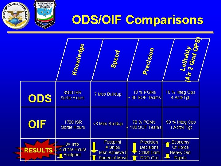 Prec Le (Air thality 2 Gn d OP S) ision d Spee Kno wled